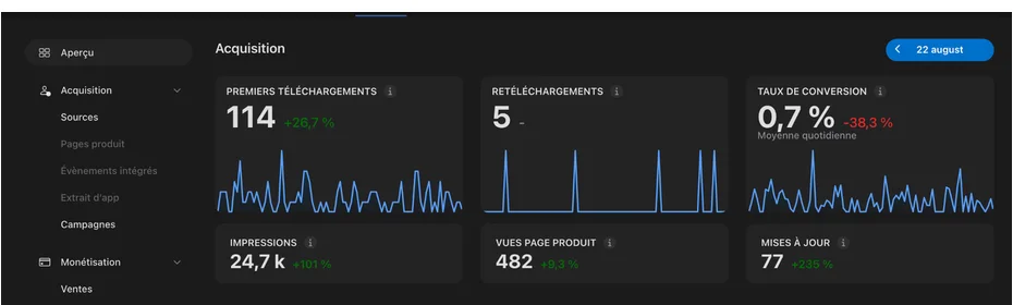BeSafe acquisition and conversion metrics in App Store Connect
