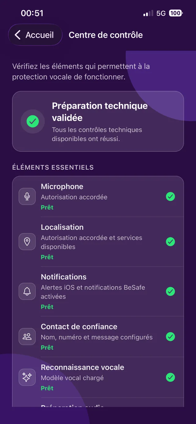 BeSafe control centre with technical checks passed (original French interface)